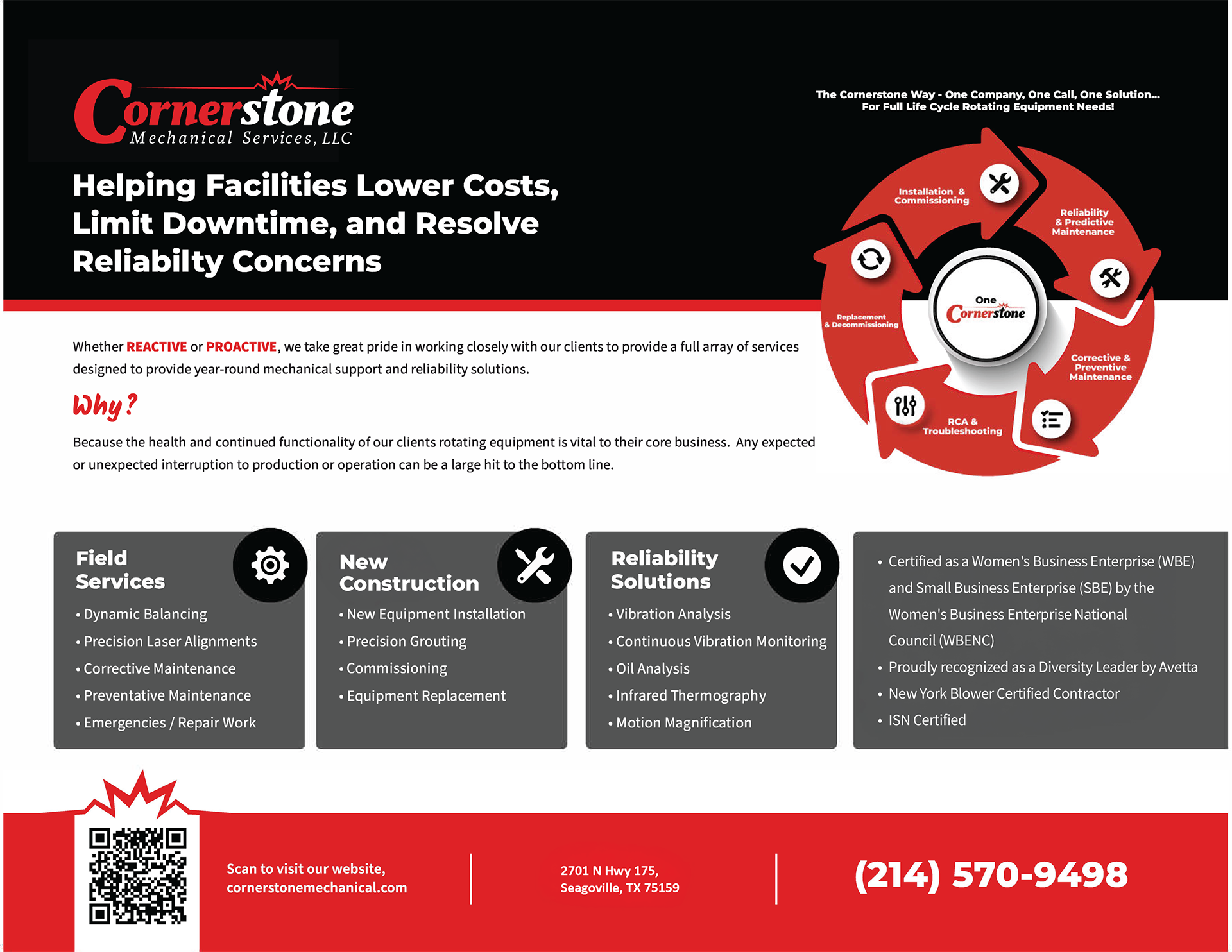 Cornerstone's Proven Process